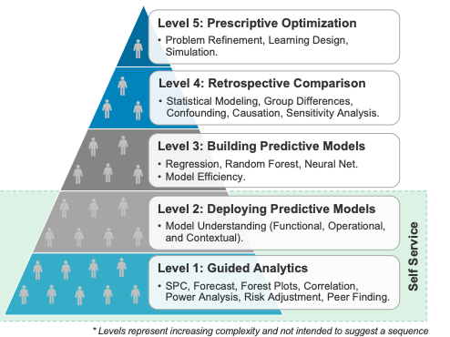 Data Science Adoption Model