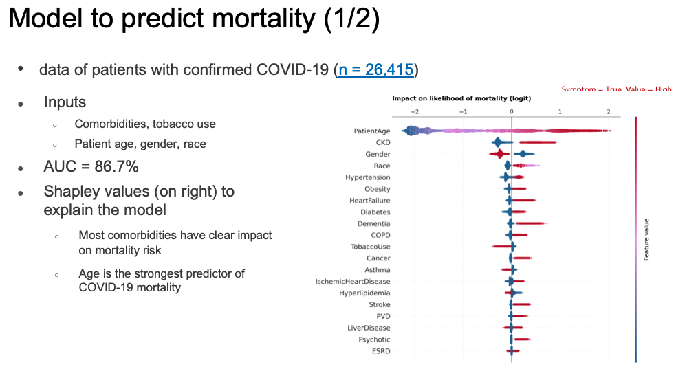 Chart - MOHT COVID-19 mortality prediction 1 of 2