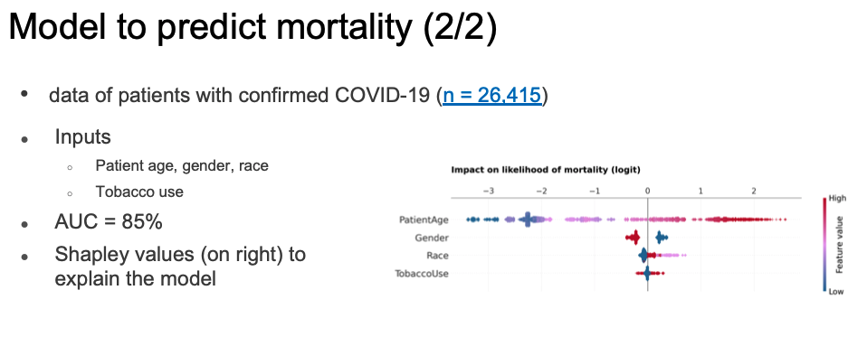 Chart - MOHT COVID-19 mortality prediction 2 of 2