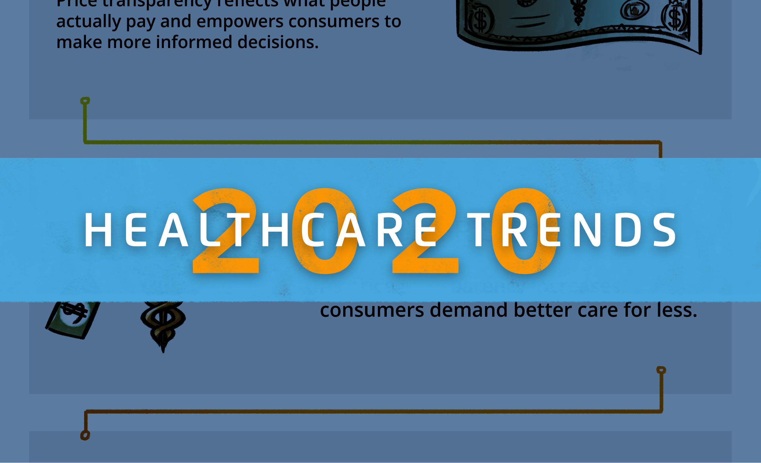 Healthcare trends 2020 infographic cover
