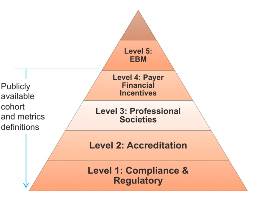 Diagram of the hierarchy of analytics needs