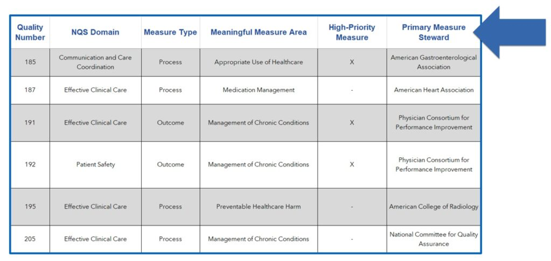 Example table of downloadable MIPS 2020 measure list
