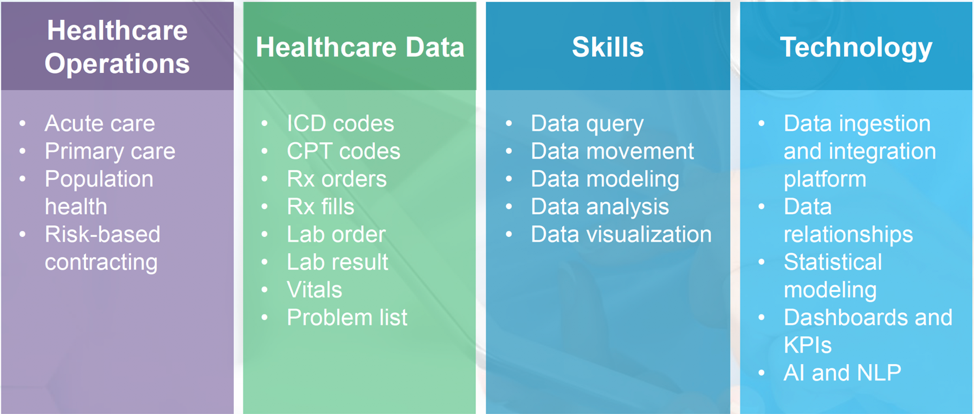 医疗保健数据分析师及其必须具备的技能。