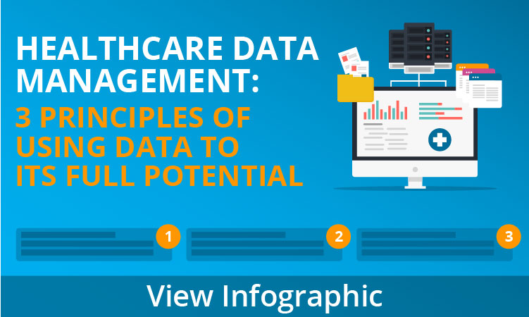 医疗保健数据管理信息图表覆盖