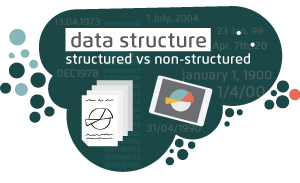 数据结构的程式化图形