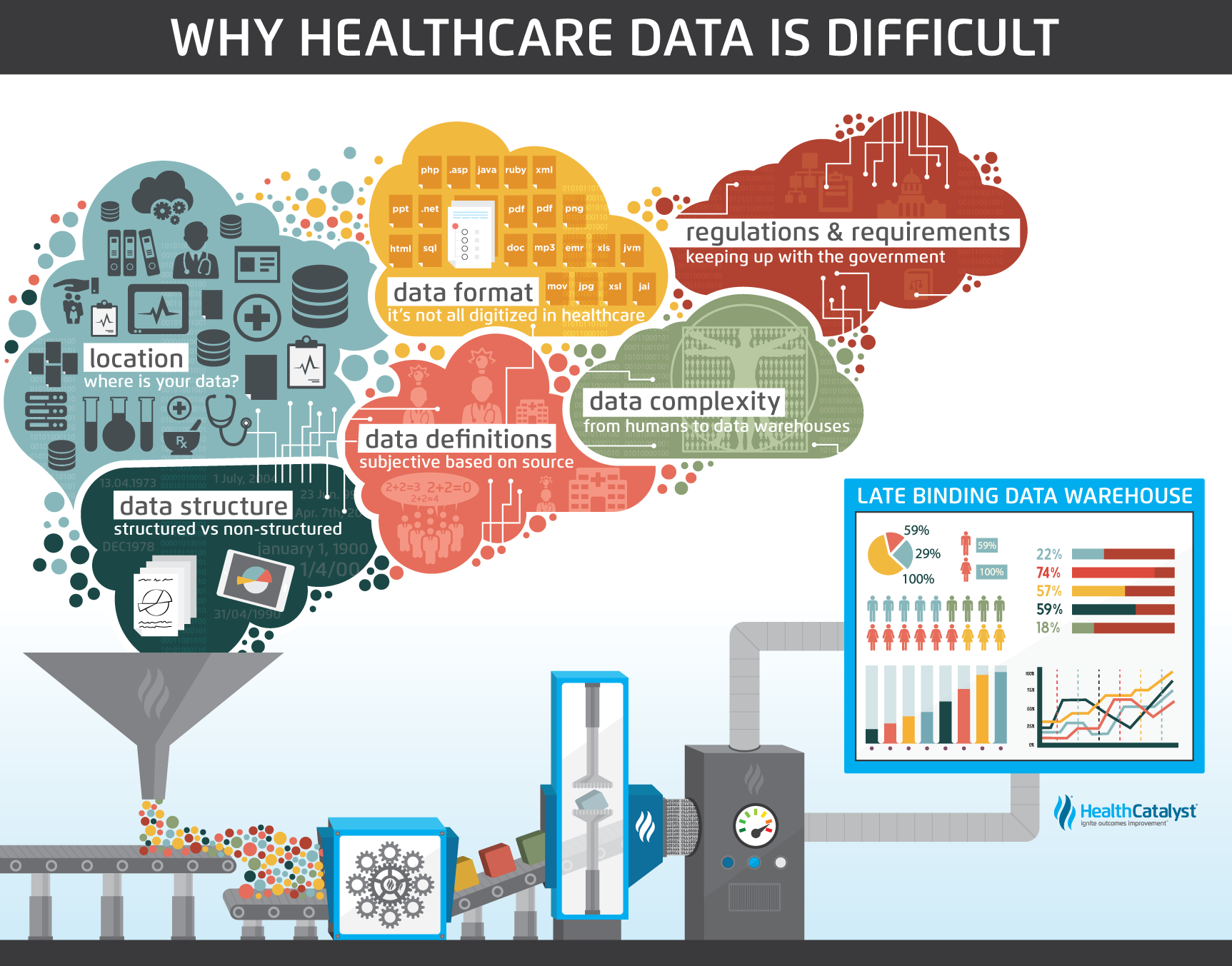 Why Healthcare Data is Difficult infographic