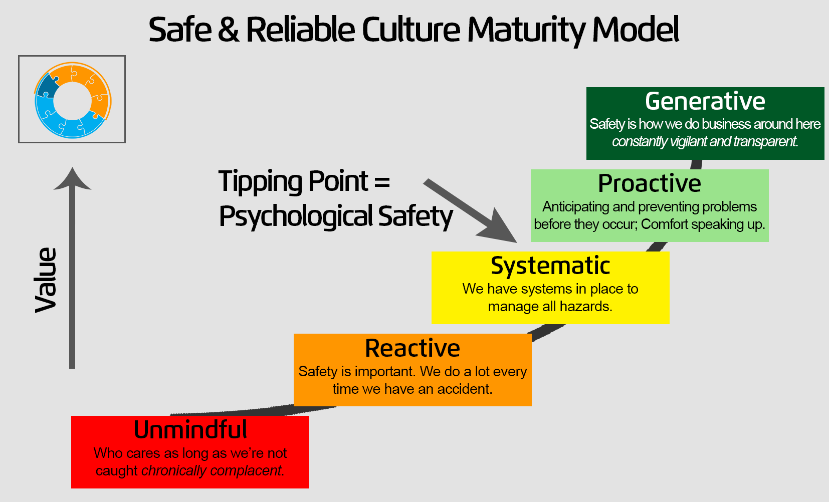 Sample model of cultural maturity scale
