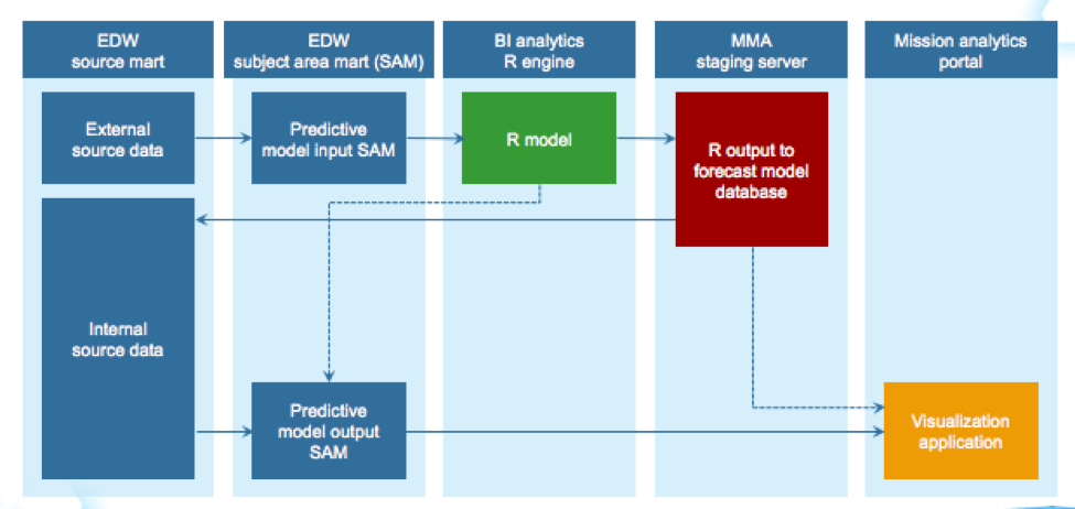 Predictive-analytics-model-visualization