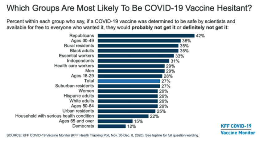 图3:美国COVID-19疫苗犹豫。